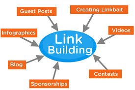 Link Building: An important tactic in successfully optimising a site for the search engines